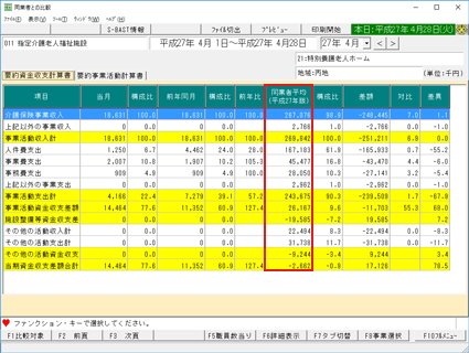 TKC社会福祉法人経営指標（S-BAST）